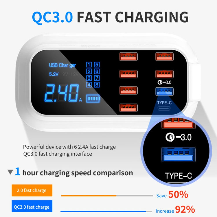 8-Port Quick Charge